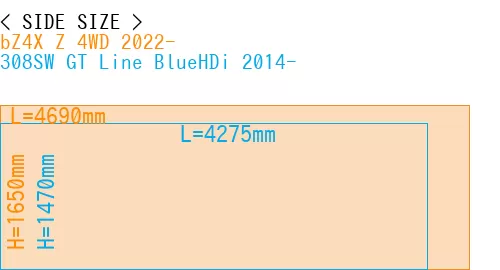#bZ4X Z 4WD 2022- + 308SW GT Line BlueHDi 2014-
